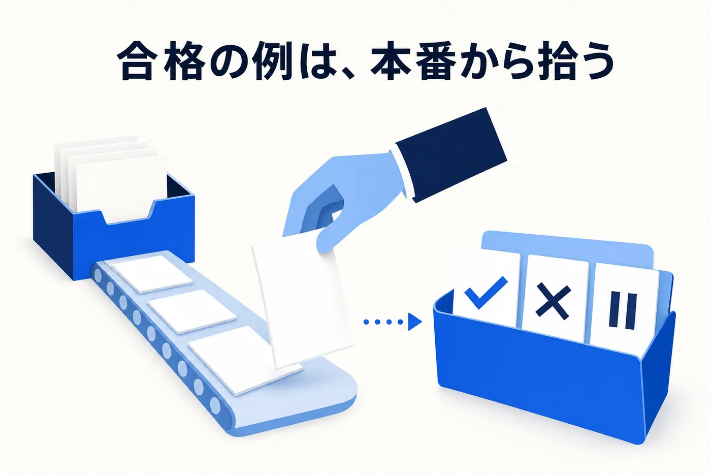受付トレイから流れてくる書類の列から、人の手が1枚を選び取り、チェック・バツ・一時停止の3枚のカードが入ったフォルダへ移すイメージ(画像内テキスト: 合格の例は、本番から拾う)