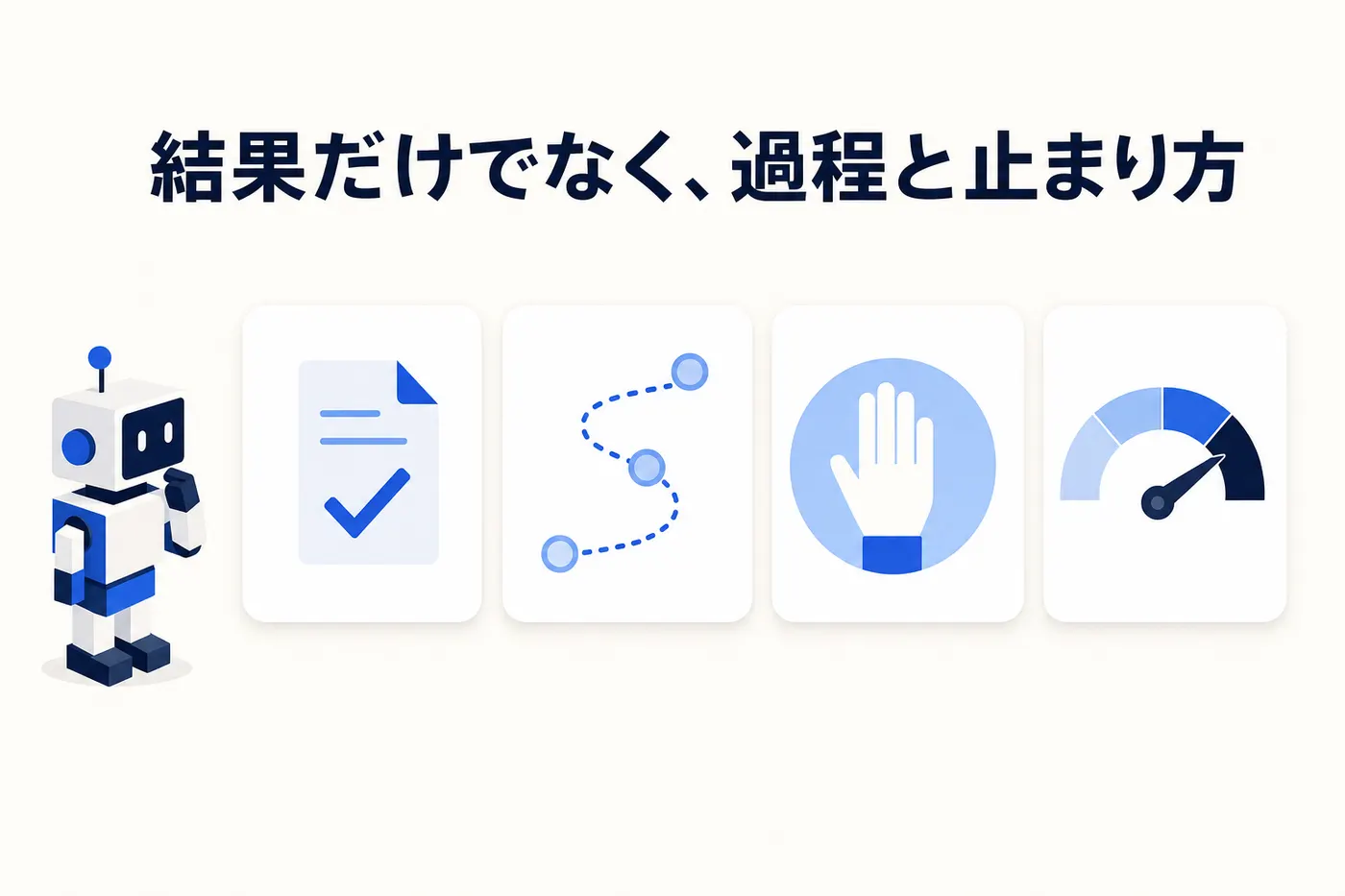 4枚のタイルに、チェック付きの書類(結果)・点線の足跡の道(過程)・止まれの手のひら(止まり方)・計器の目盛り(手間)が並び、左でロボットが眺めているイメージ(画像内テキスト: 結果だけでなく、過程と止まり方)