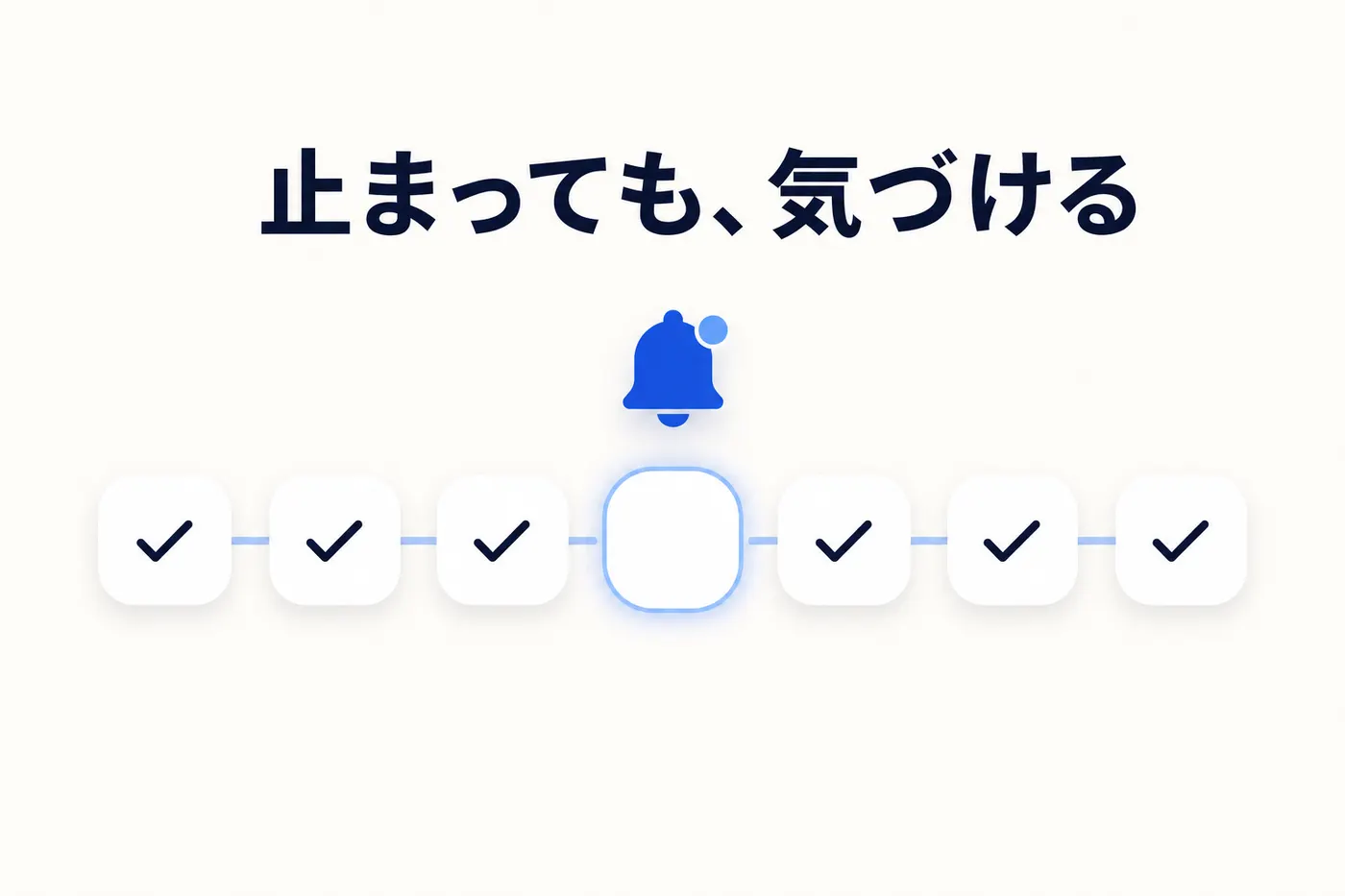一週間の処理の記録のうち一日だけが空欄になっていて、その上に通知の鈴が点いているイメージ。処理が飛んだ日を沈黙のままにせず気づける計器を表す(画像内テキスト: 止まっても、気づける)