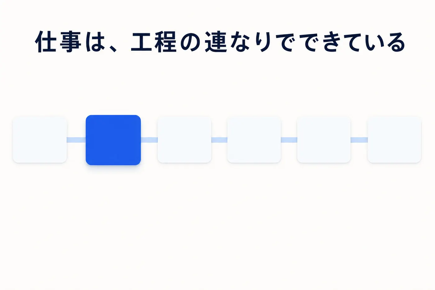 1つの業務が複数の工程の連なりでできており、その一部にAIエージェントが入ることを表したイメージ(画像内テキスト: 仕事は、工程の連なりでできている)