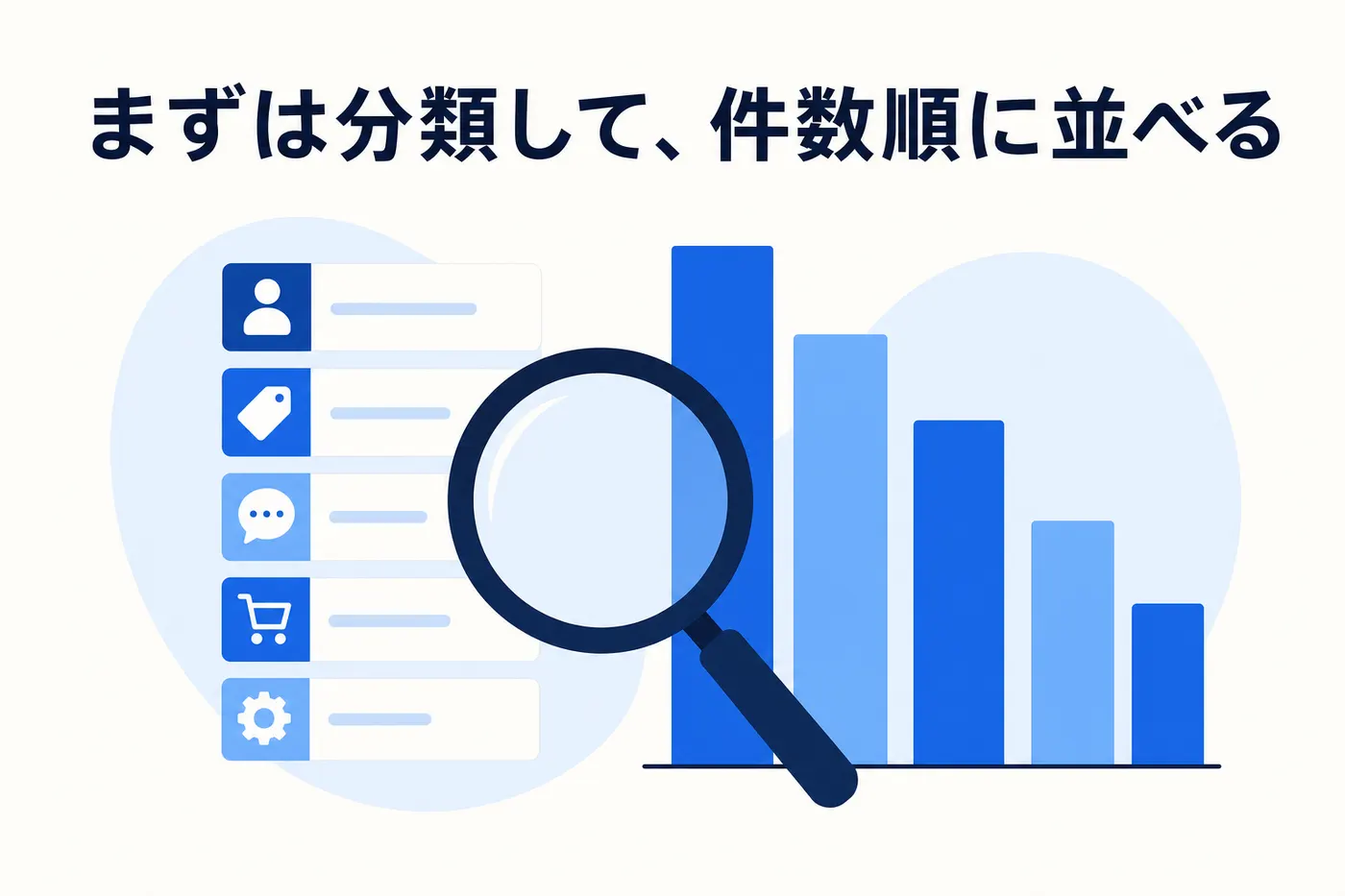 入電の用件を分類し、件数の多い順に並べて分析しているイメージ ── まずは分類して、件数順に並べる