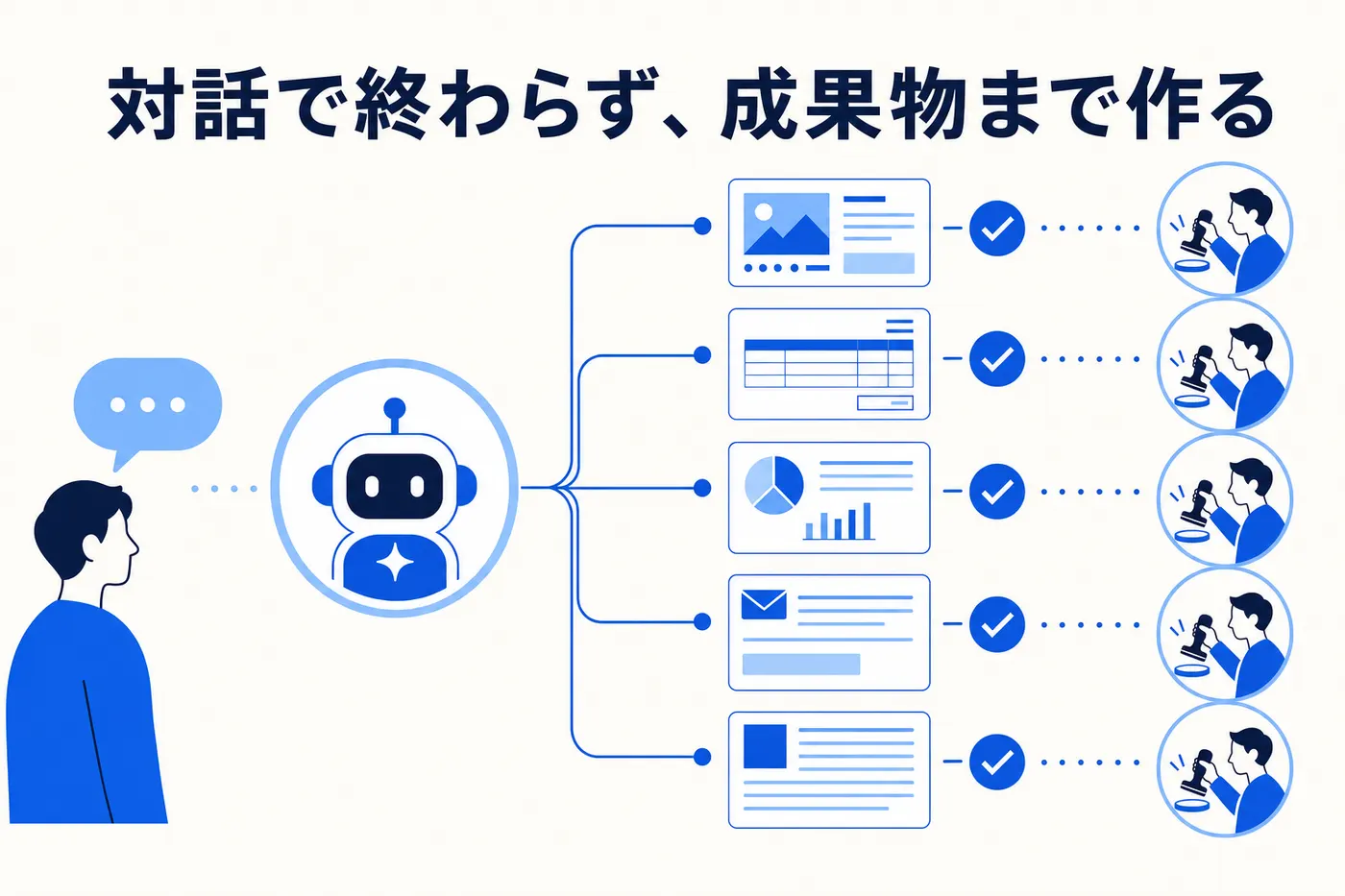 AI エージェントがチラシ・請求書・レポート・メール要約などの成果物を作り、人が承認しているイメージ