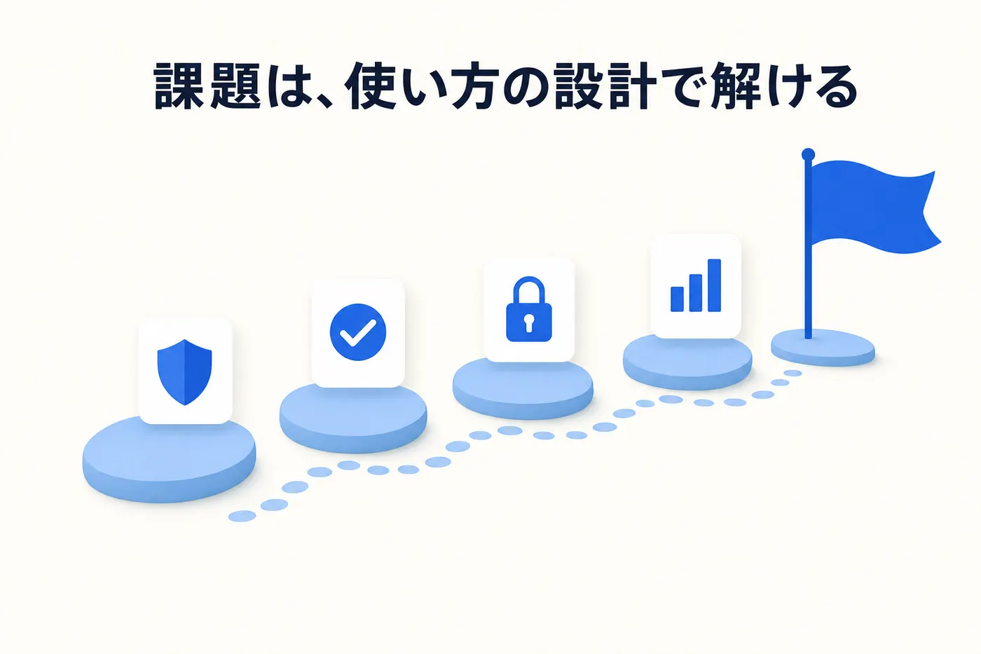 盾・チェック・鍵・グラフのアイコンが乗った4つの飛び石を渡って旗に向かうイメージ(画像内テキスト: 課題は、使い方の設計で解ける)