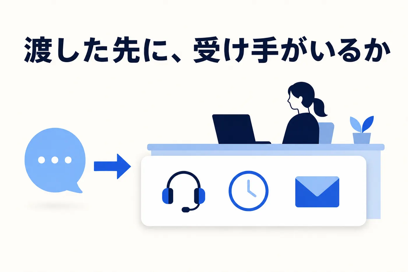 有人対応の受け皿としてチャネル・担当者・営業時間外の受付・待ち時間の伝え方を決めるイメージ
