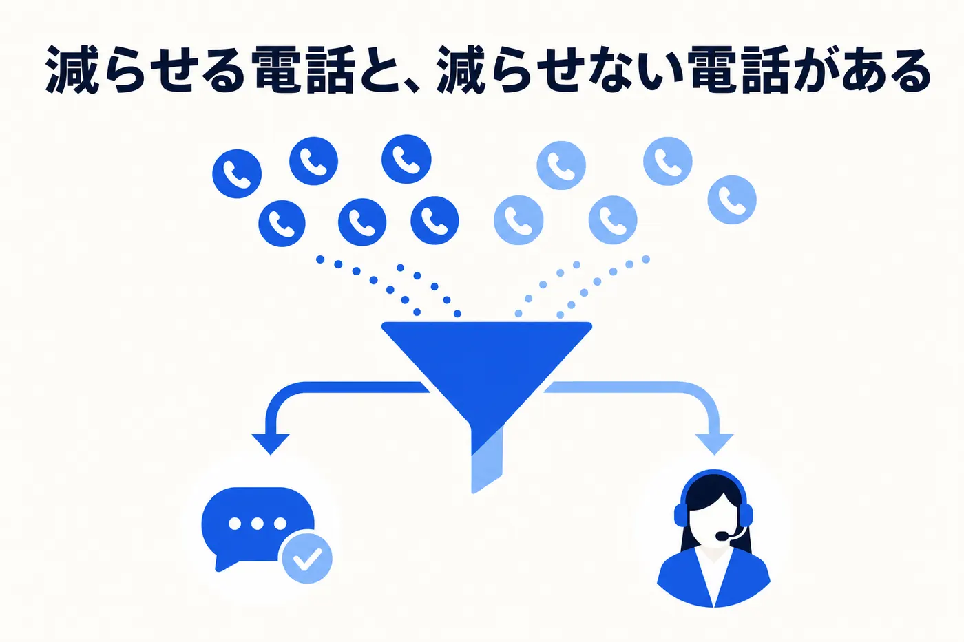 減らせる電話と減らせない電話を仕分けるイメージ
